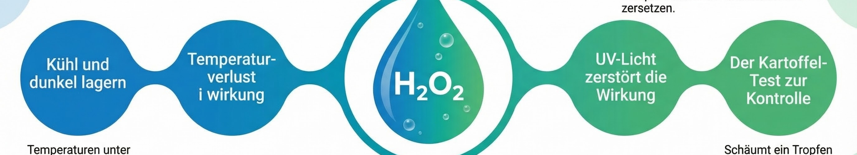 Wasserstoffperoxid richtig lagern