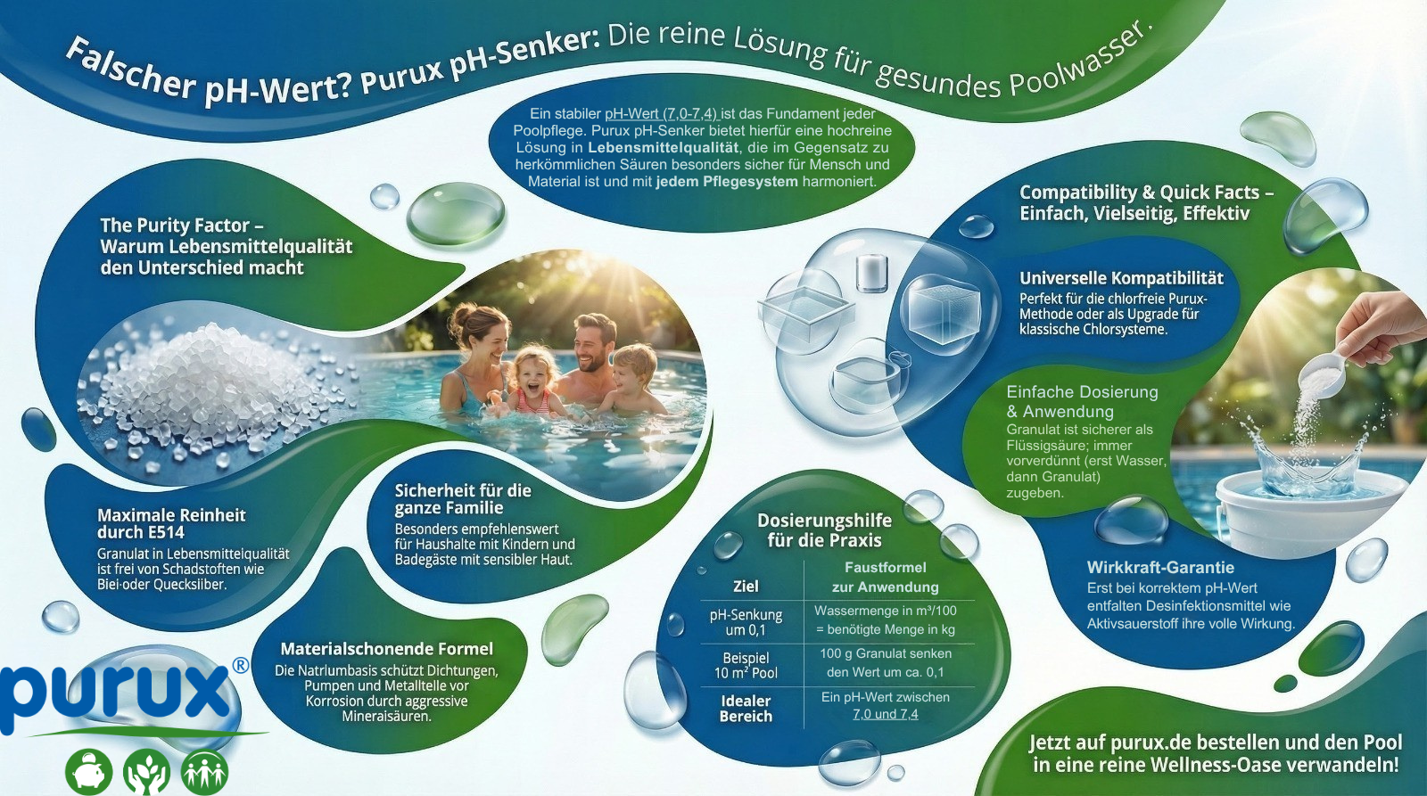 ph-senker im Pool