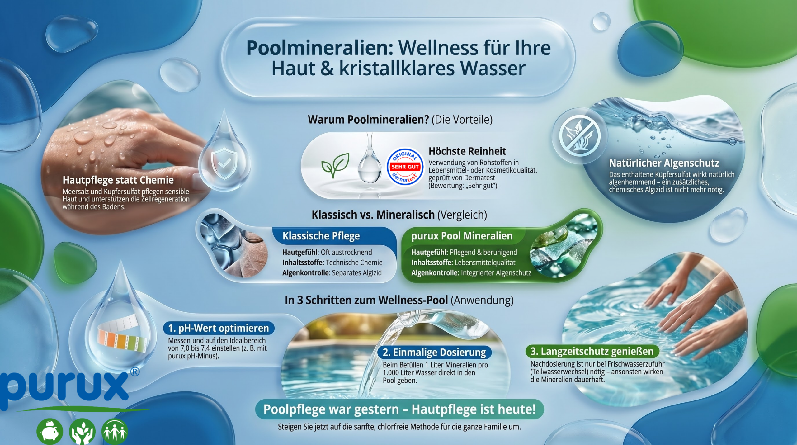 purux pool Mineralien